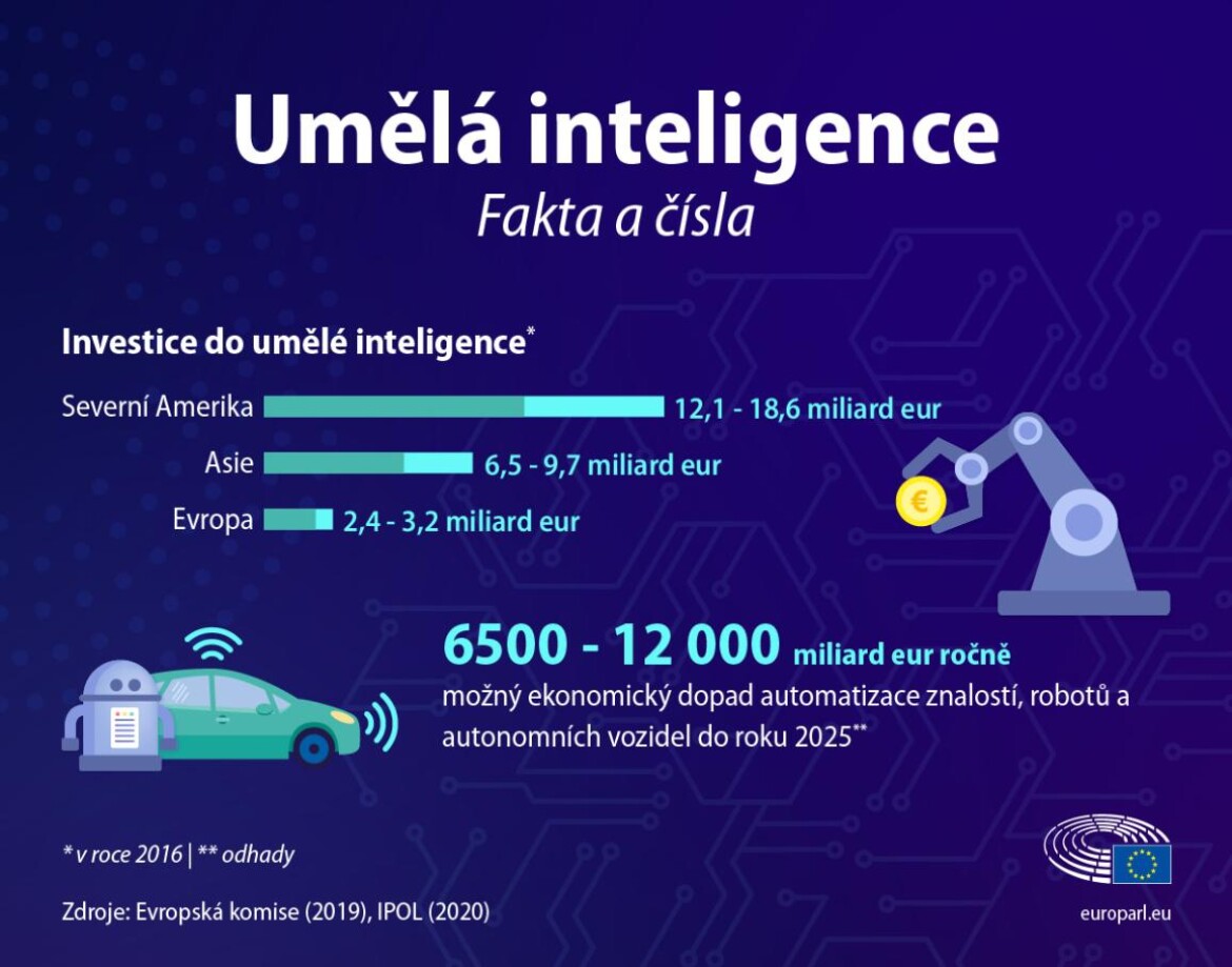 EVROPSKÁ UNIE CHCE KROTIT UMĚLOU INTELIGENCI, infografika v článku!